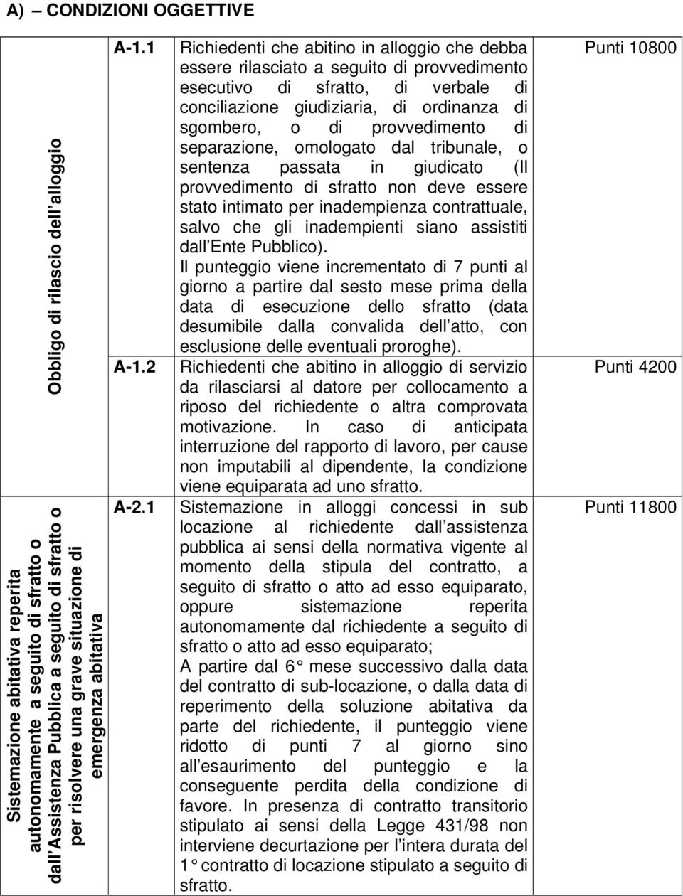 1 Richiedenti che abitino in alloggio che debba essere rilasciato a seguito di provvedimento esecutivo di sfratto, di verbale di conciliazione giudiziaria, di ordinanza di sgombero, o di