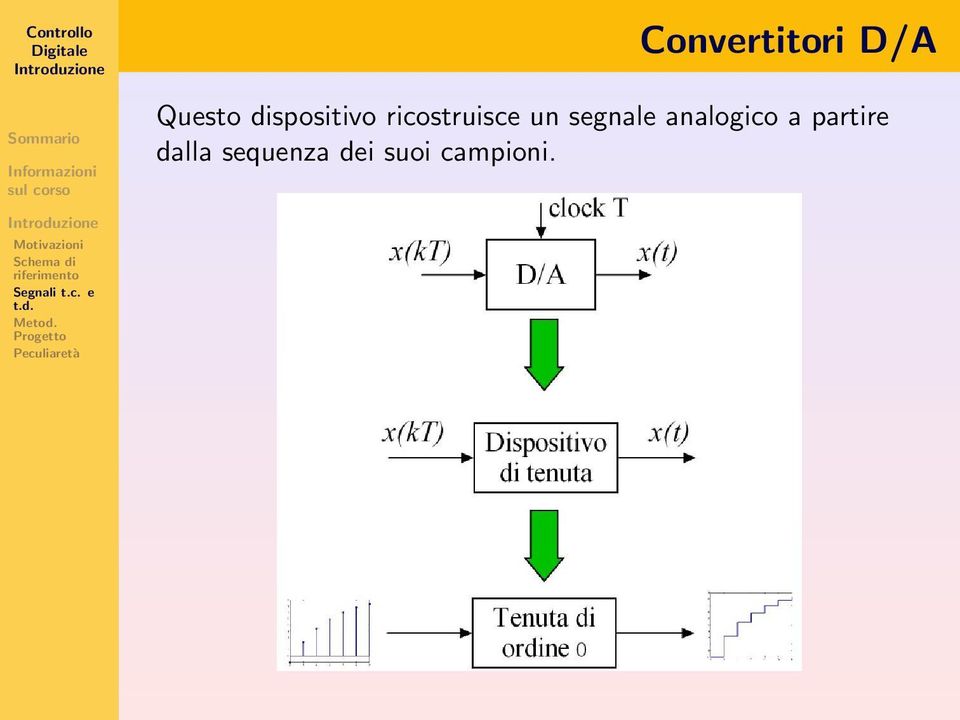 segnale analogico a partire