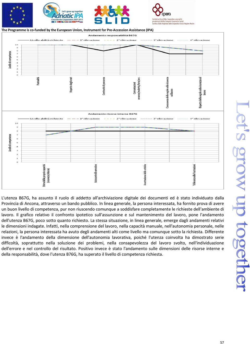 Il grafico relativo il confronto ipotetico sull'assunzione e sul mantenimento del lavoro, pone l'andamento dell'utenza B67G, poco sotto quanto richiesto.