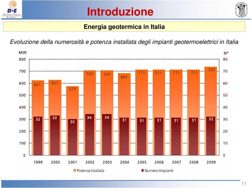 e potenza installata degli