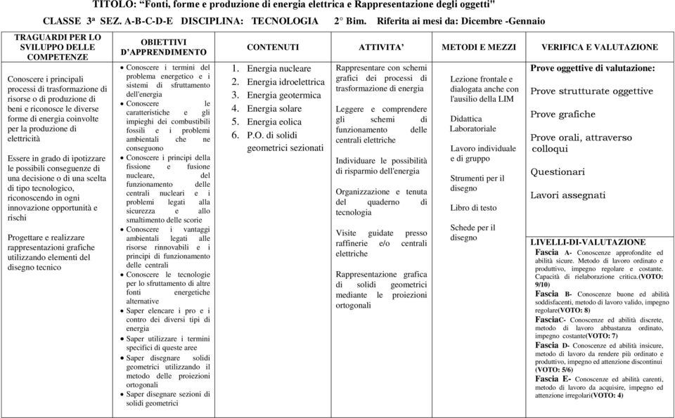 disegnare sezioni di solidi geometrici 2 Bim. Riferita ai mesi da: Dicembre -Gennaio 1. Energia nucare 2. Energia idroettrica 3.