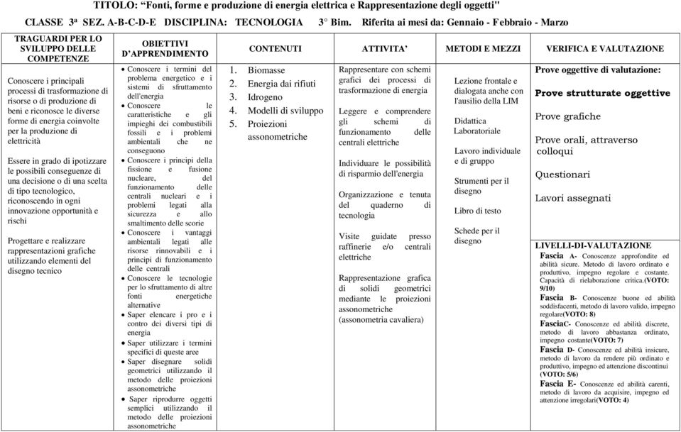 e i Saper riprodurre oggetti semplici utilizzando il 3 Bim. Riferita ai mesi da: Gennaio - Febbraio - Marzo 1. Biomasse 2.