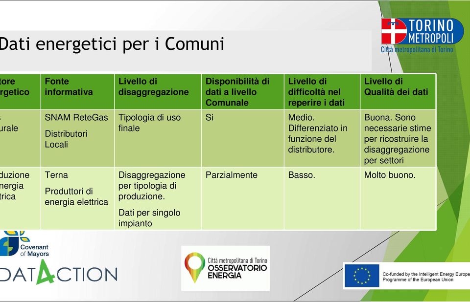 Differenziato in funzione del distributore. Buona.