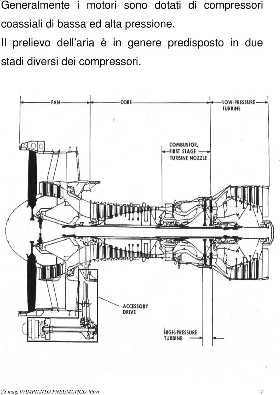 Il prelievo dell aria è in genere predisposto in