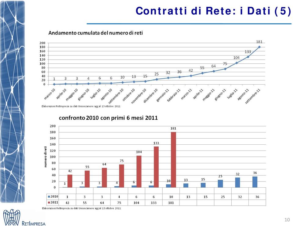 i Dati