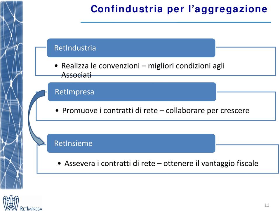 Promuove i contratti di rete collaborare per crescere