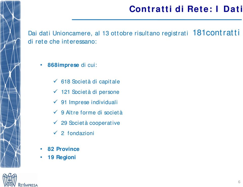 Società di capitale 121 Società di persone 91 Imprese individuali 9 Altre