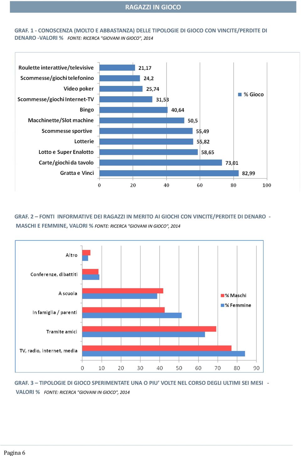 2 FONTI INFORMATIVE DEI RAGAZZI IN MERITO AI GIOCHI CON VINCITE/PERDITE DI DENARO - MASCHI E FEMMINE, VALORI % 