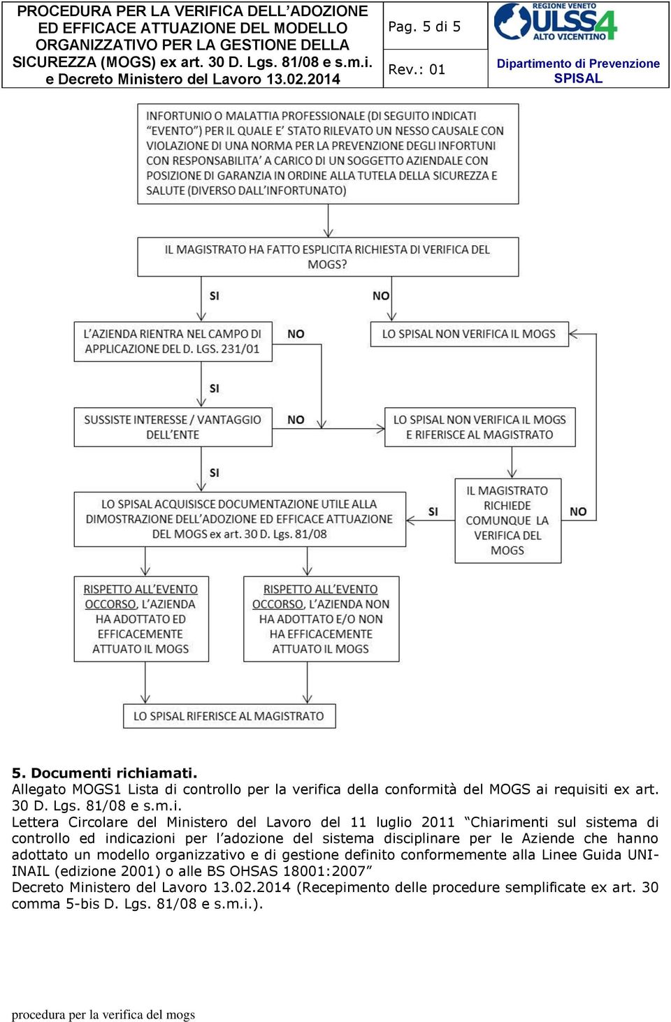 Lettera Circolare del Ministero del Lavoro del 11 luglio 2011 Chiarimenti sul sistema di controllo ed indicazioni per l adozione del sistema