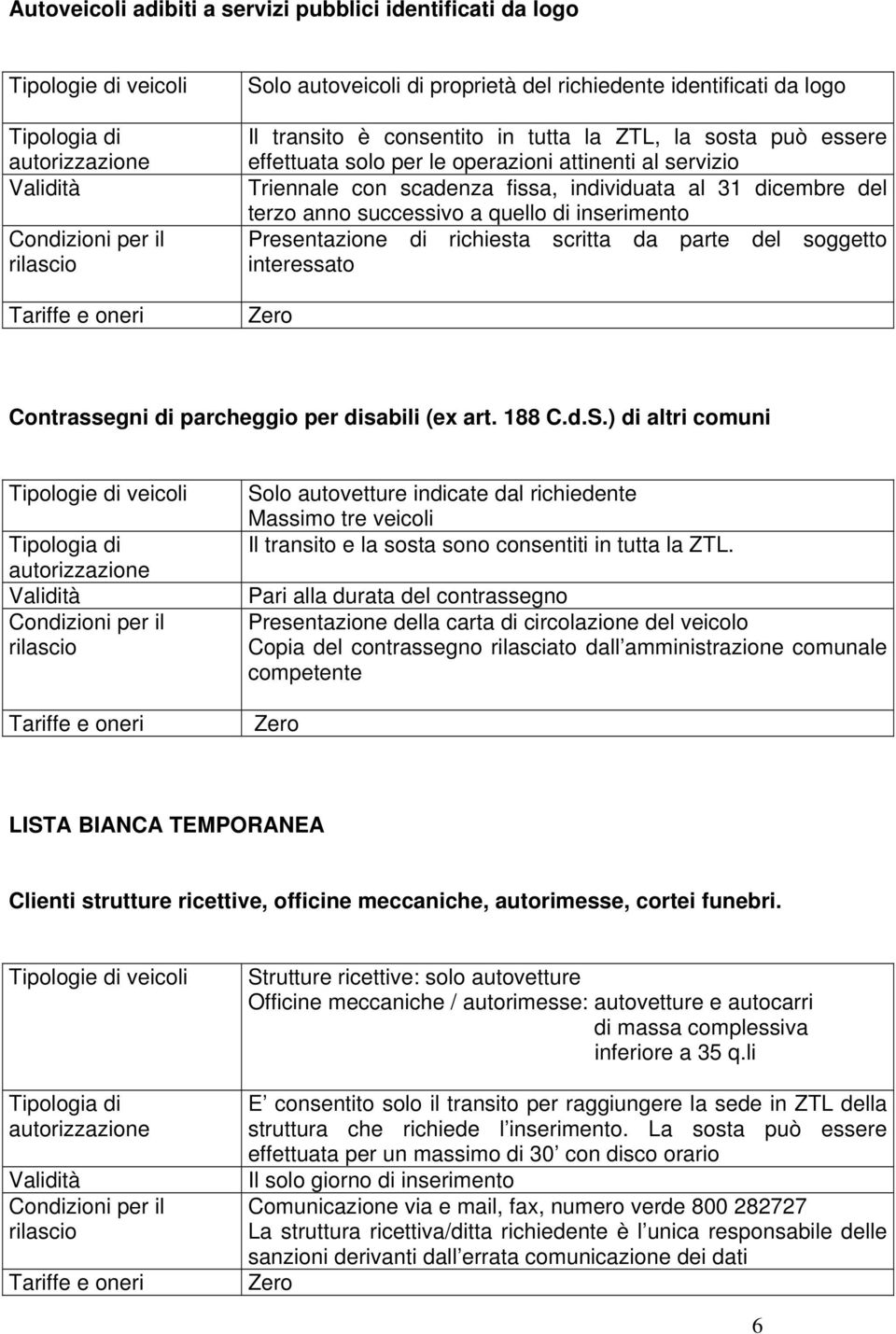 soggetto interessato Zero Contrassegni di parcheggio per disabili (ex art. 188 C.d.S.