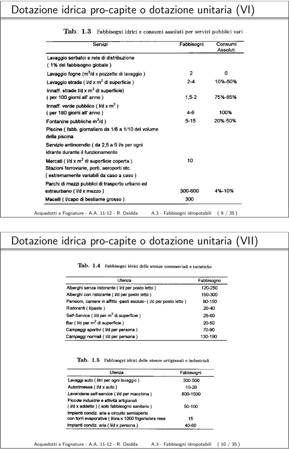 3 - Fabbisogni idropotabili ( 9 / 35 ) Dotazione idrica pro-capite o