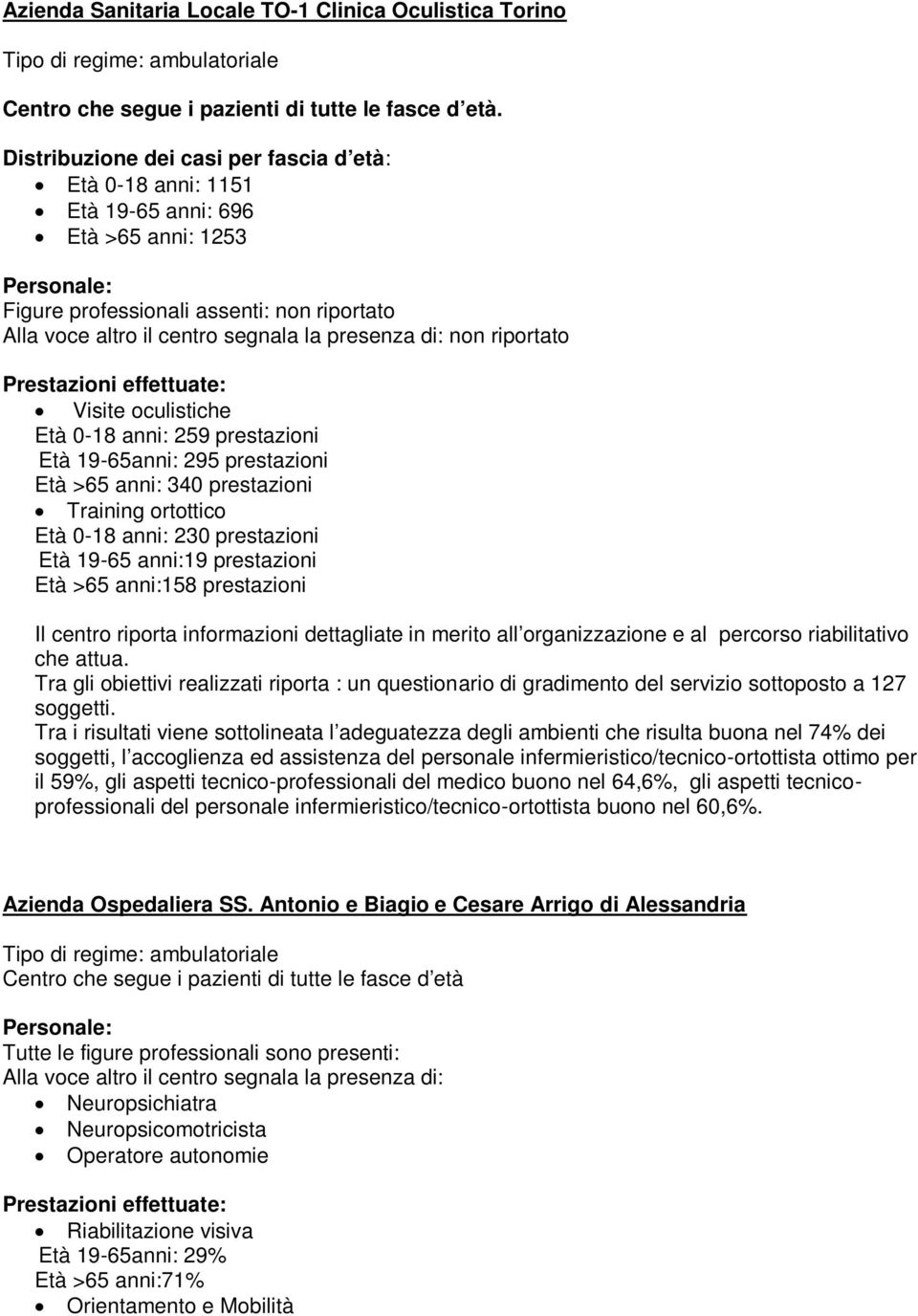 presenza di: non riportato Prestazioni effettuate: Visite oculistiche Età 0-18 anni: 259 prestazioni Età 19-65anni: 295 prestazioni Età >65 anni: 340 prestazioni Training ortottico Età 0-18 anni: 230