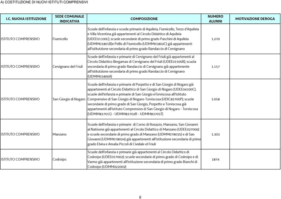 (UDMM01802C) già appartenenti all'istitutzione secondaria di primo grado Randaccio di Cervignano 1.