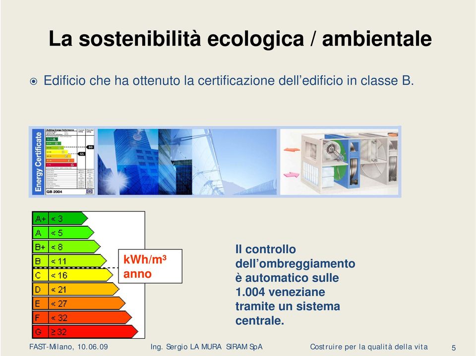 B. kwh/m³ anno Il controllo dell ombreggiamento è