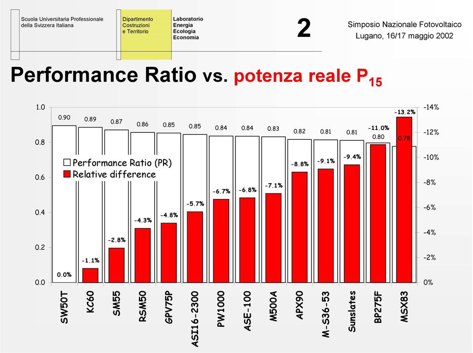 7% -6.8% -7.1% -8.8% -9.1% -9.4% -10% -8% 0.4-4.3% -4.8% -5.7% -6% 0.2-1.1% -2.8% -4% -2% 0.0 0.