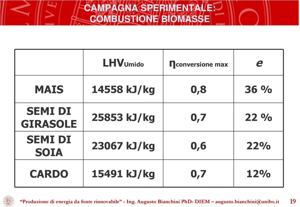 36 % SEMI DI GIRASOLE SEMI DI SOIA 25853 kj/kg