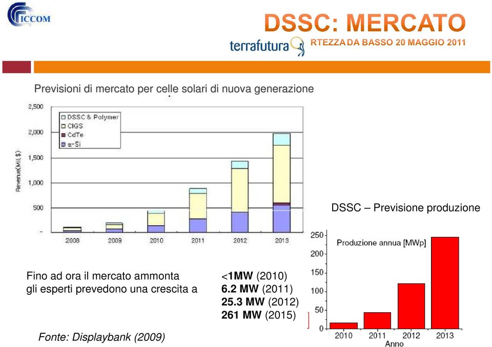 mercato ammonta <1MW (2010) gli esperti prevedono una