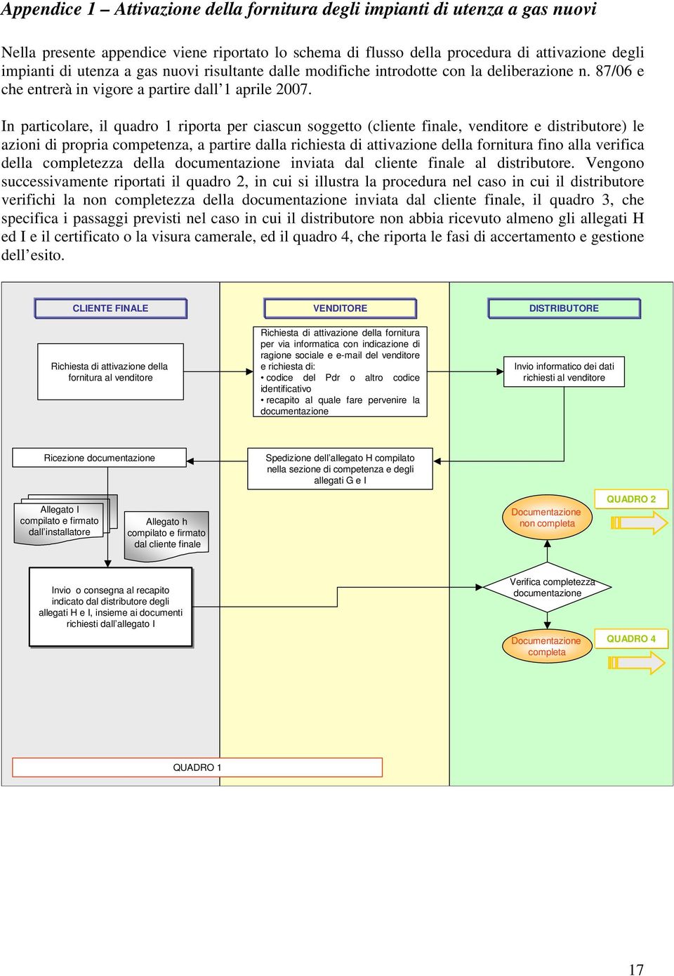 In particolare, il quadro 1 riporta per ciascun soggetto (cliente finale, venditore e distributore) le azioni di propria competenza, a partire dalla richiesta di attivazione della fornitura fino alla