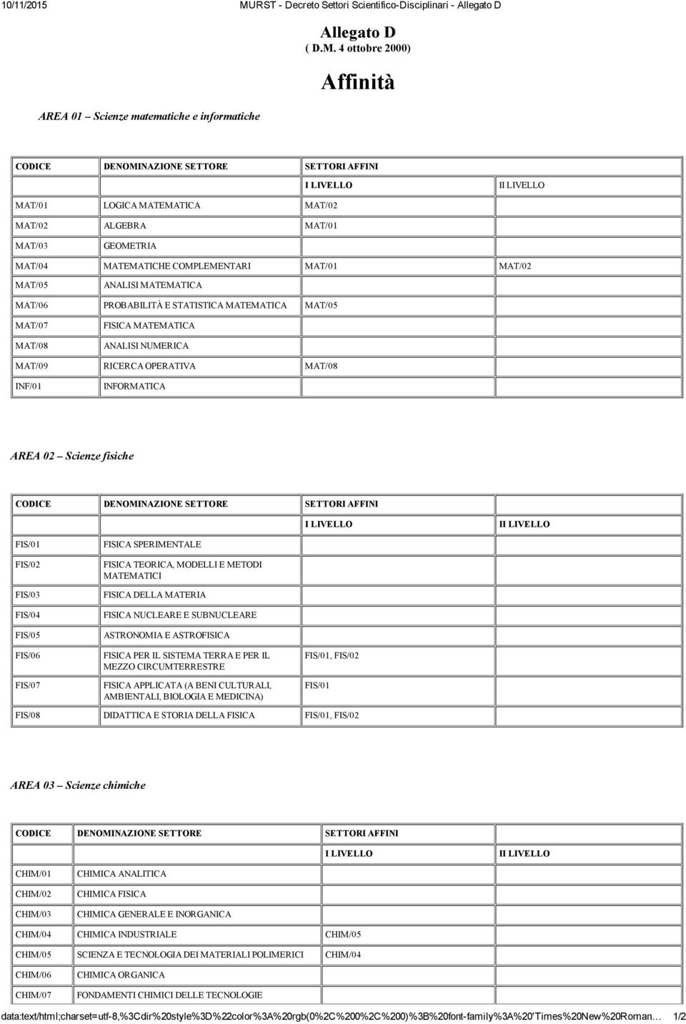 4 ottobre 2000) Affinità CODICE DENOMINAZIONE SETTORE SETTORI AFFINI I LIVELLO II LIVELLO MAT/01 LOGICA MATEMATICA MAT/02 MAT/02 ALGEBRA MAT/01 MAT/03 GEOMETRIA MAT/04 MATEMATICHE COMPLEMENTARI