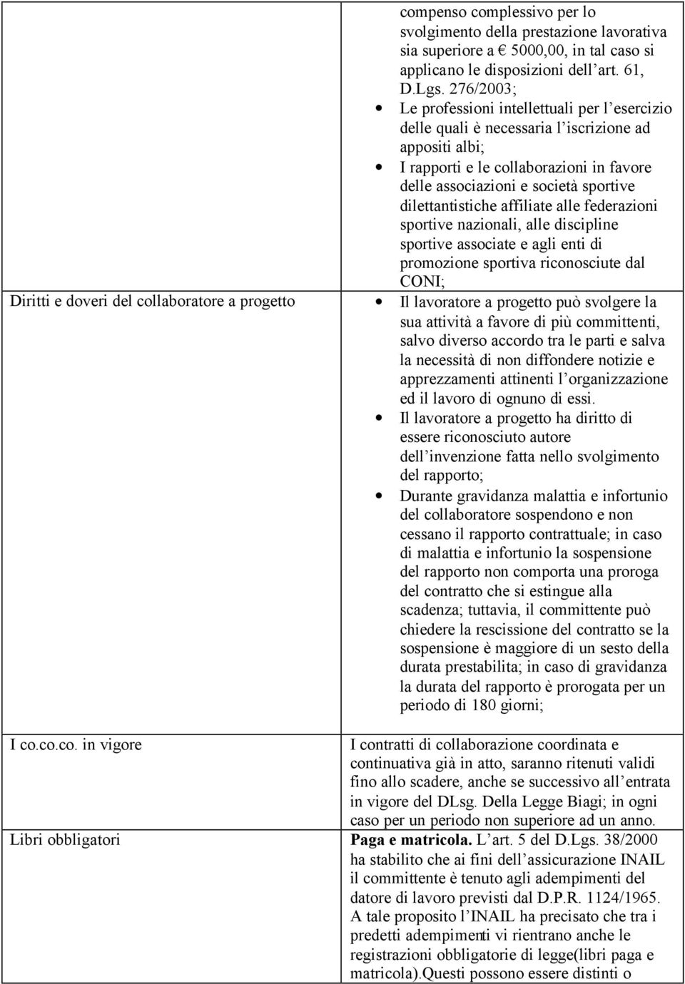 dilettantistiche affiliate alle federazioni sportive nazionali, alle discipline sportive associate e agli enti di promozione sportiva riconosciute dal CONI; Il lavoratore a progetto può svolgere la