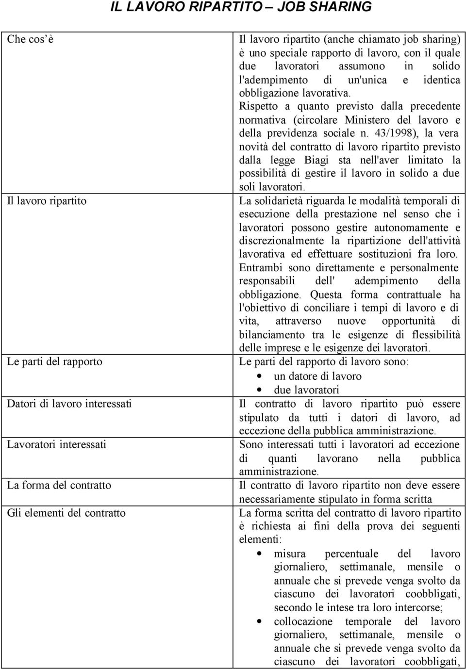 Rispetto a quanto previsto dalla precedente normativa (circolare Ministero del lavoro e della previdenza sociale n.