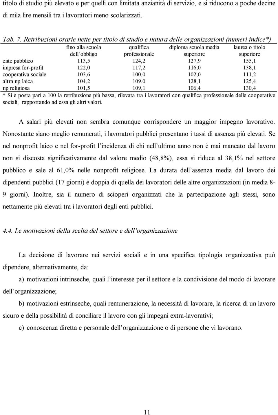 superiore ente pubblico 113,5 124,2 127,9 155,1 impresa for-profit 122,0 117,2 116,0 138,1 cooperativa sociale 103,6 100,0 102,0 111,2 altra np laica 104,2 109,0 128,1 125,4 np religiosa 101,5 109,1