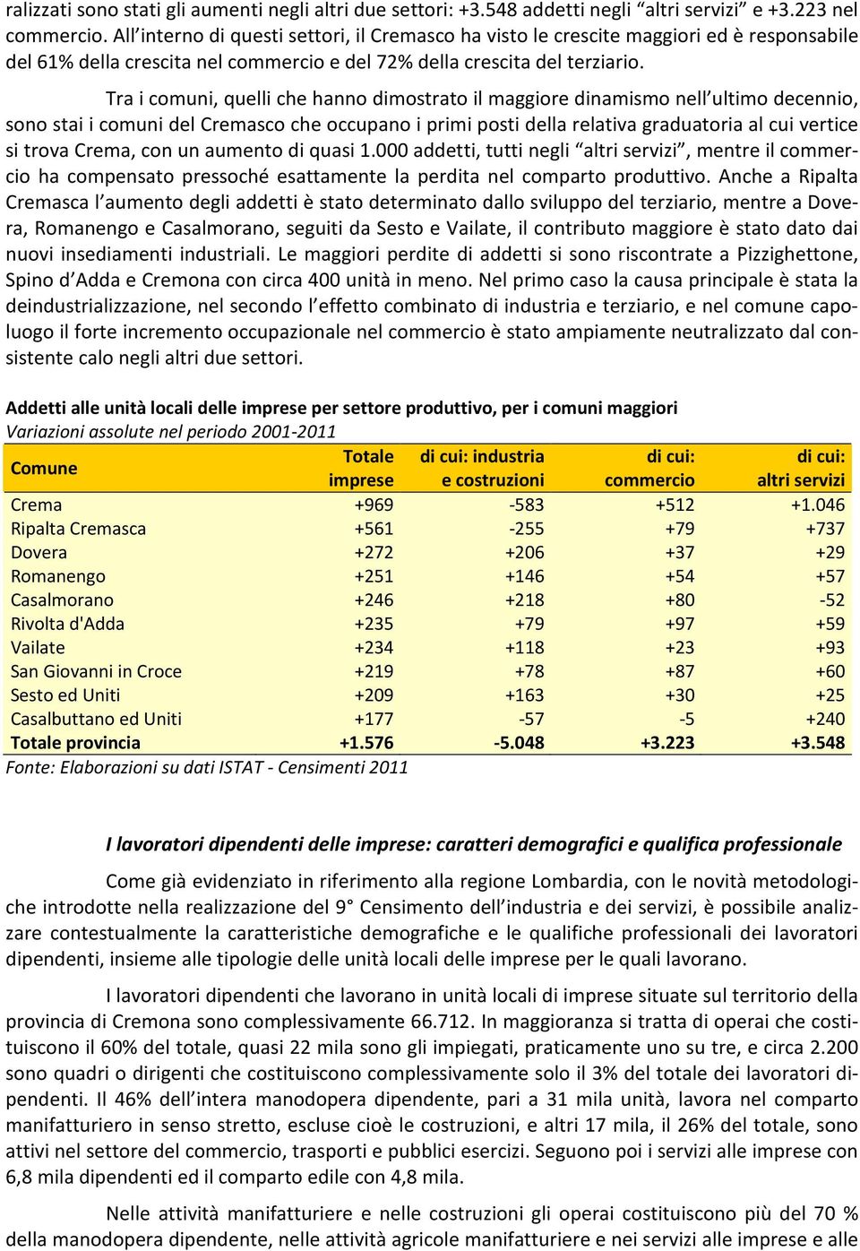 Tra i comuni, quelli che hanno dimostrato il maggiore dinamismo nell ultimo decennio, sono stai i comuni del Cremasco che occupano i primi posti della relativa graduatoria al cui vertice si trova