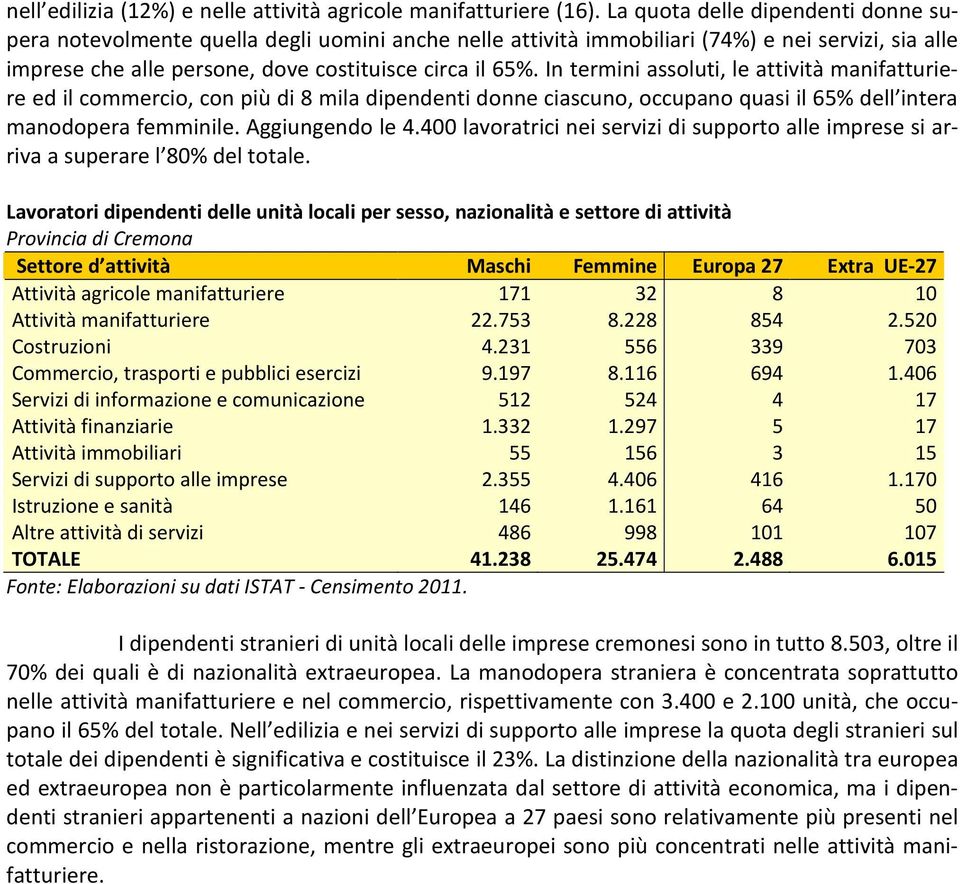 In termini assoluti, le attività manifatturiere ed il commercio, con più di 8 mila dipendenti donne ciascuno, occupano quasi il 65% dell intera manodopera femminile. Aggiungendo le 4.