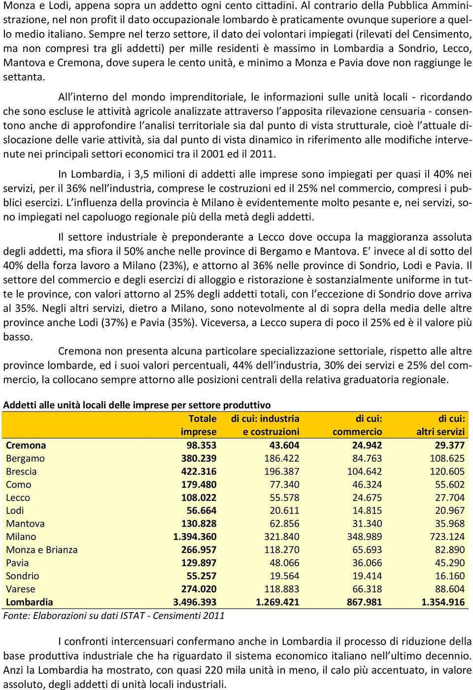 Sempre nel terzo settore, il dato dei volontari impiegati (rilevati del Censimento, ma non compresi tra gli addetti) per mille residenti è massimo in Lombardia a Sondrio, Lecco, Mantova e Cremona,