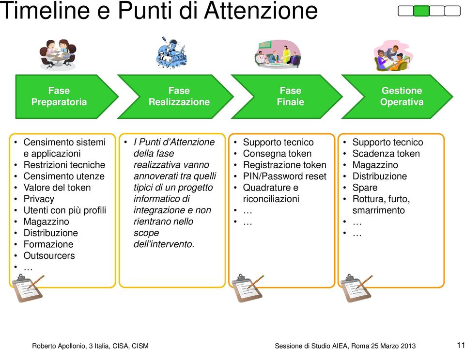 realizzativa vanno annoverati tra quelli tipici di un progetto informatico di integrazione e non rientrano nello scope dell intervento.