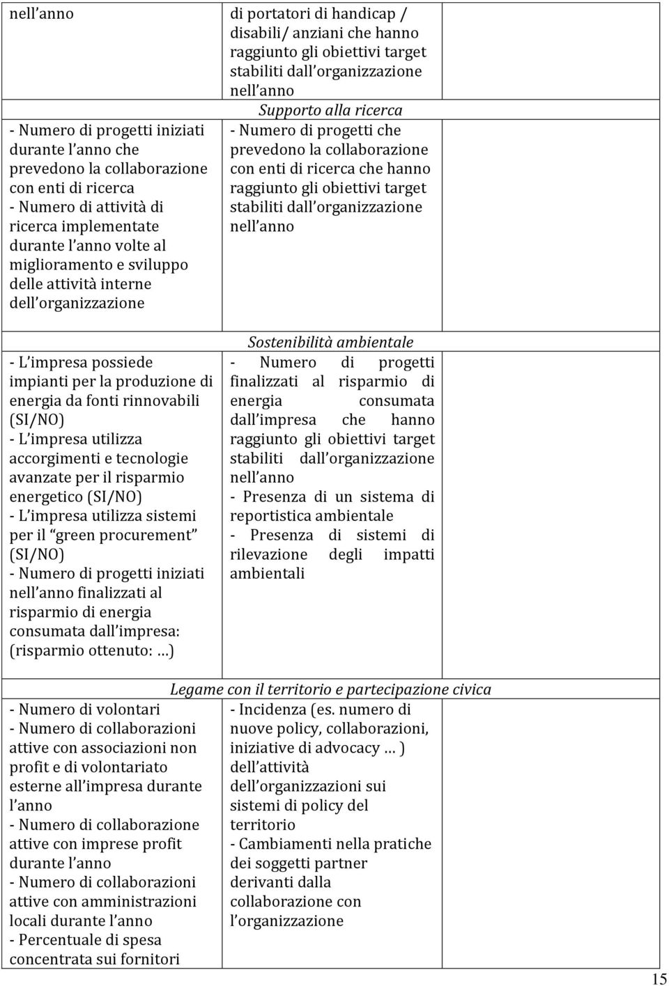 Numero di progetti che prevedono la collaborazione con enti di ricerca che hanno raggiunto gli obiettivi target stabiliti dall organizzazione nell anno - L impresa possiede impianti per la produzione