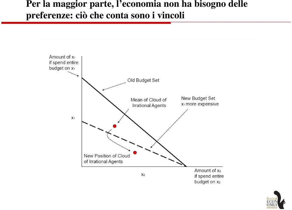 delle preferenze: ciò