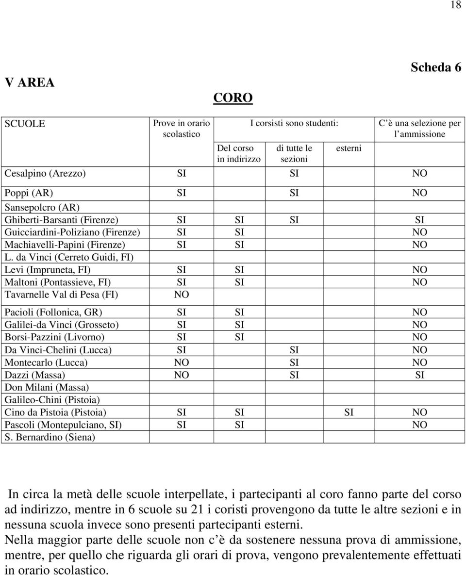 da Vinci (Cerreto Guidi, FI) Levi (Impruneta, FI) SI SI NO Maltoni (Pontassieve, FI) SI SI NO Tavarnelle Val di Pesa (FI) NO Pacioli (Follonica, GR) SI SI NO Galilei-da Vinci (Grosseto) SI SI NO