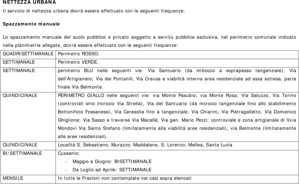 SETTIMANALE SETTIMANALE QUINDICINALE QUINDICINALE BI/SETTIMANALE MENSILE Perimetro VERDE.