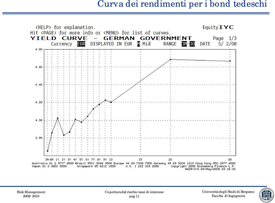 per i bond