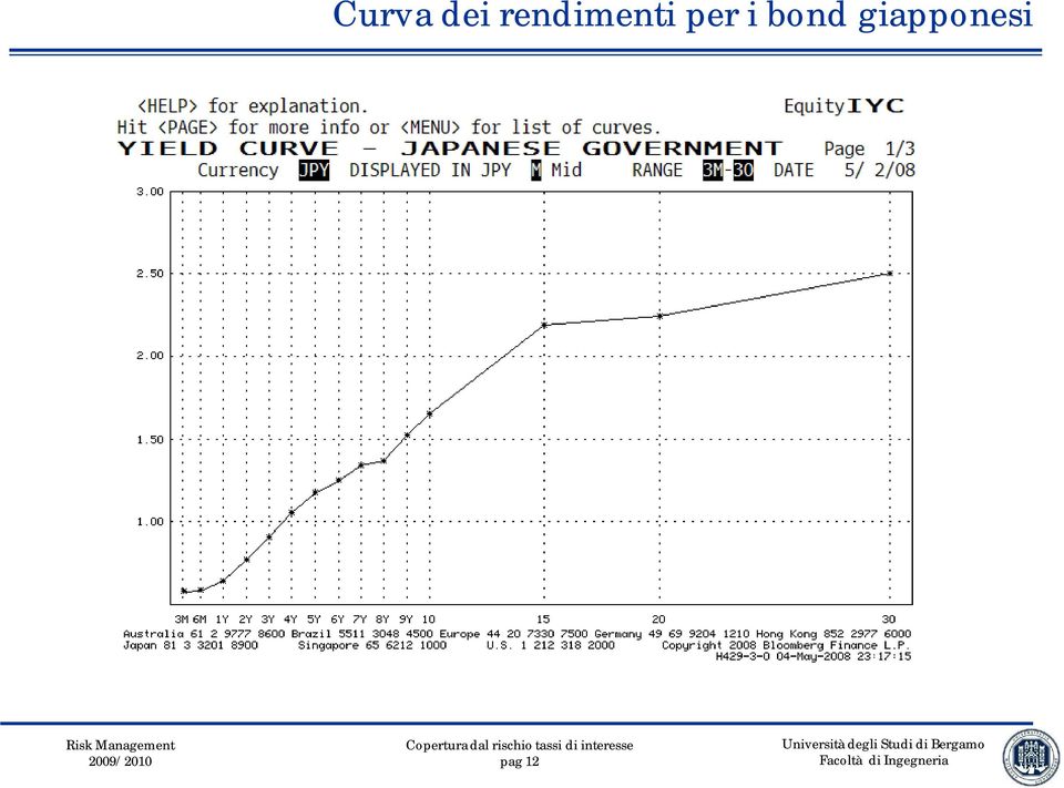 per i bond