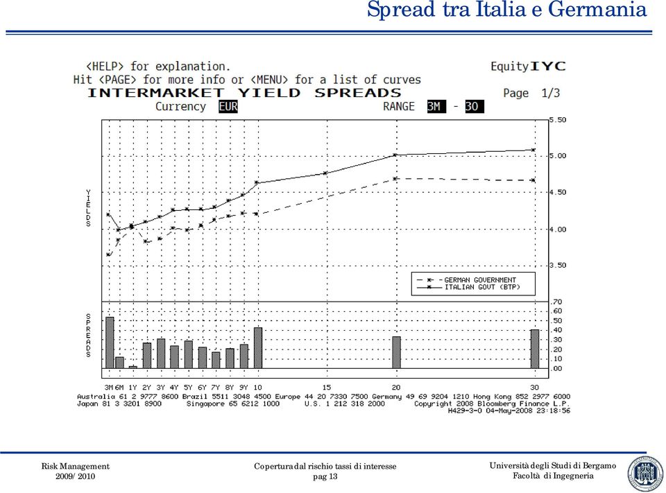 Italia e