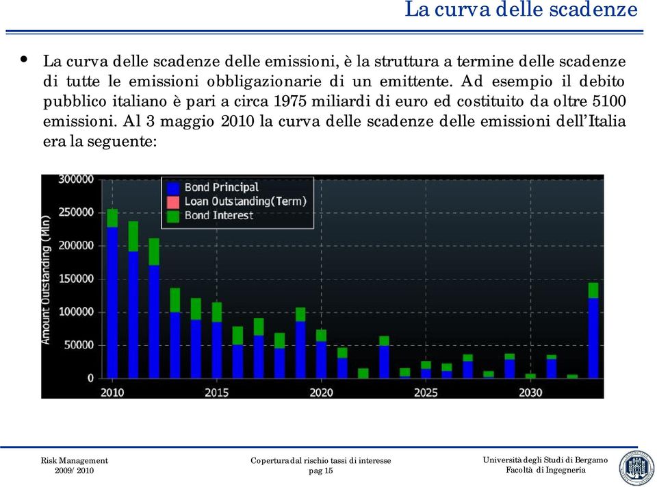 Ad esempio il debito pubblico italiano è pari a circa 1975 miliardi di euro ed costituito