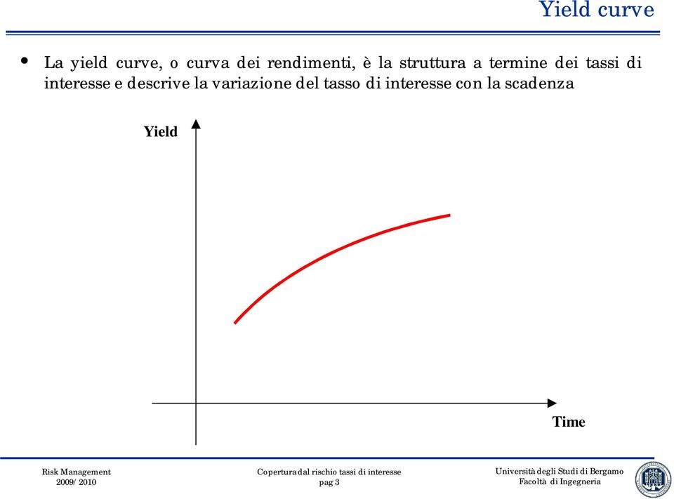 tassi di interesse e descrive la variazione