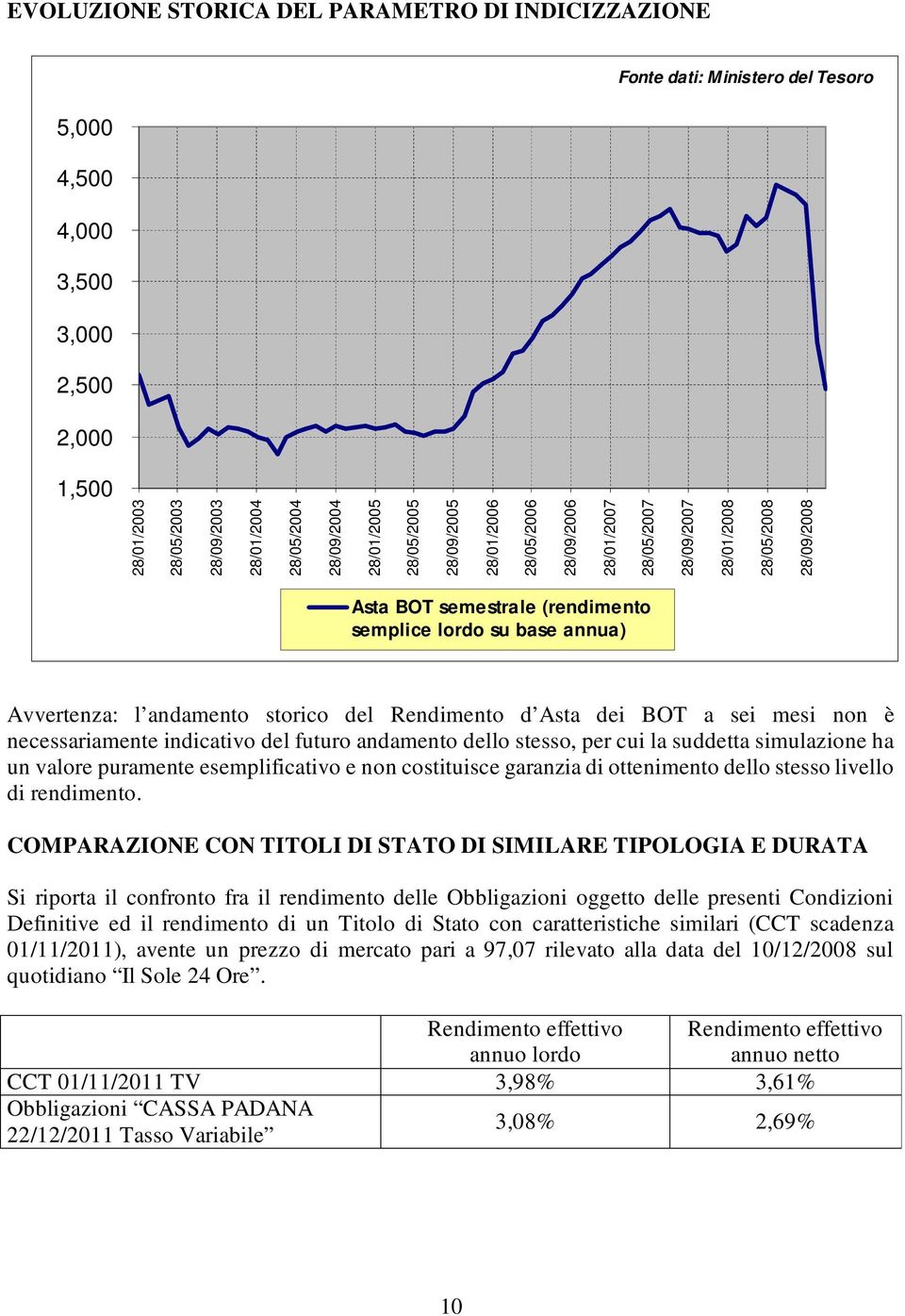 Avvertenza: l andamento storico del Rendimento d Asta dei BOT a sei mesi non è necessariamente indicativo del futuro andamento dello stesso, per cui la suddetta simulazione ha un valore puramente