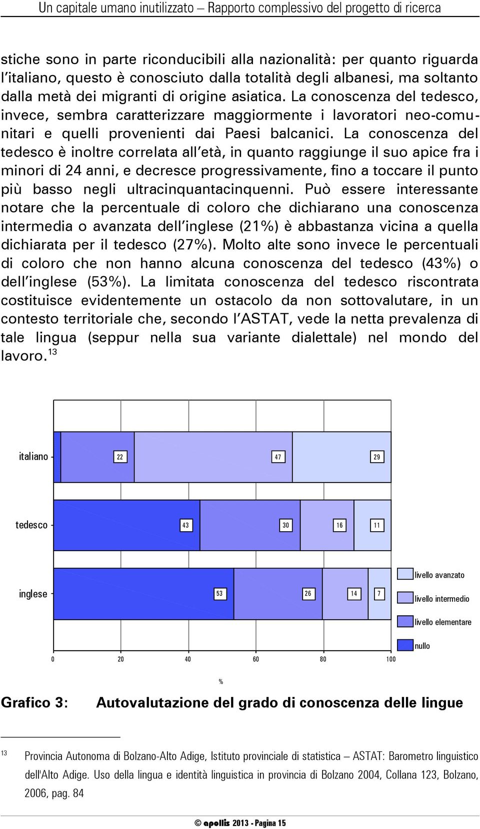 La conoscenza del tedesco è inoltre correlata all età, in quanto raggiunge il suo apice fra i minori di 24 anni, e decresce progressivamente, fino a toccare il punto più basso negli