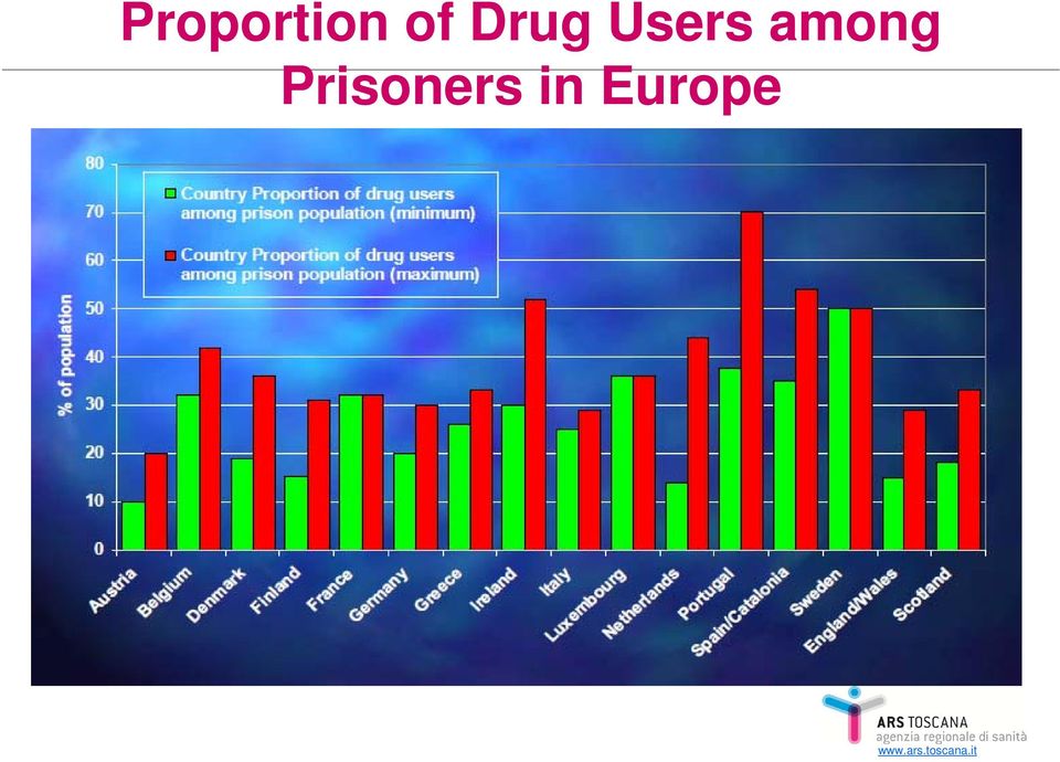 Users among