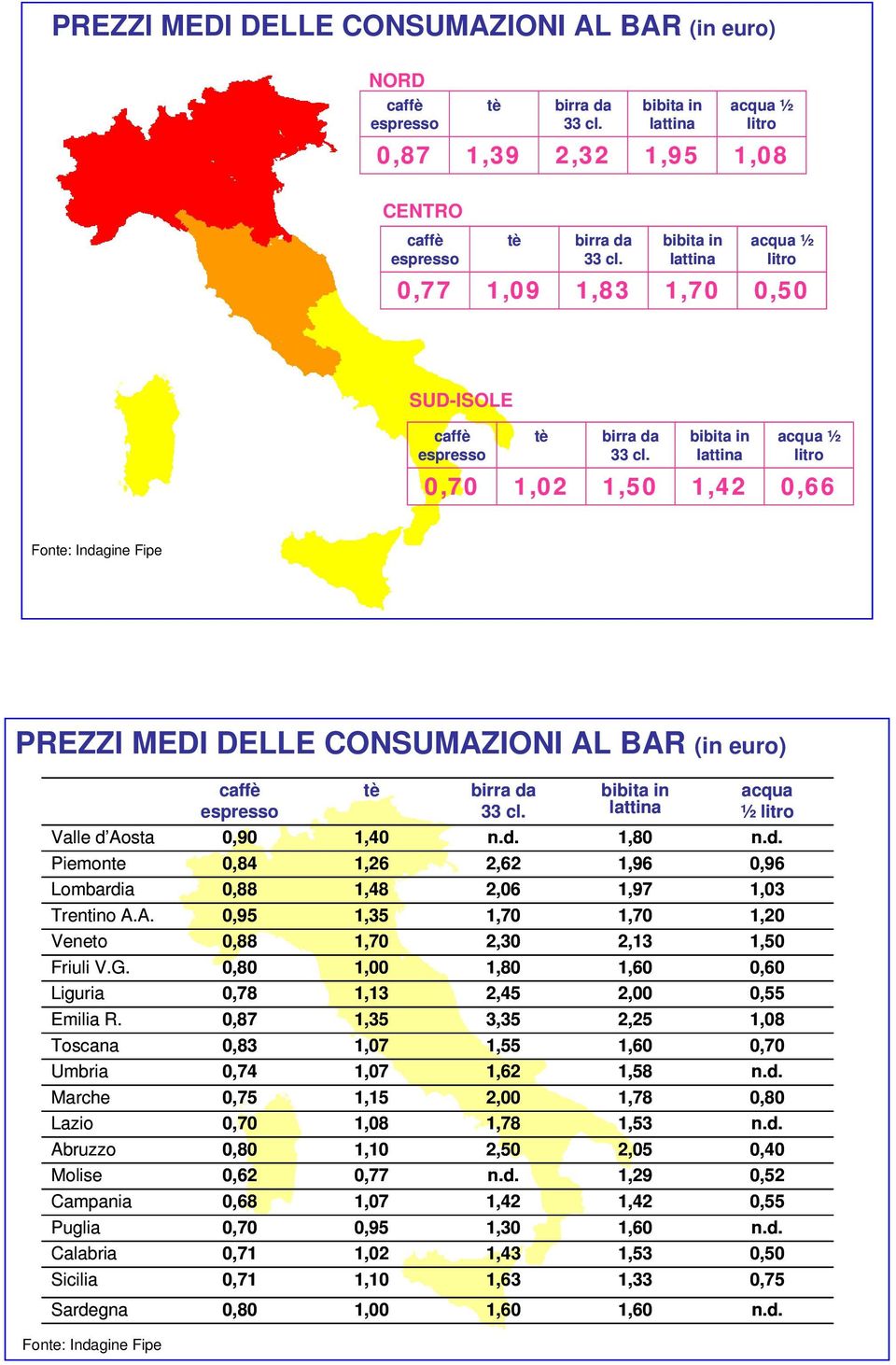 Toscana Umbria Marche Lazio Abruzzo Molise Campania Puglia Calabria Sicilia 0,90 0,84 0,88 0,95 0,88 0,78 0,87 0,83 0,74 0,75 0,62 0,68 0,71 0,71 1,40 1,26 1,48 1,35 1,00 1,13 1,35 1,07 1,07 1,15