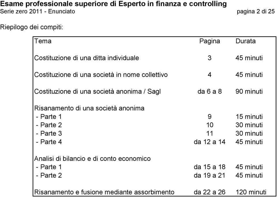 società anonima - Parte 1 9 15 minuti - Parte 2 10 30 minuti - Parte 3 11 30 minuti - Parte 4 da 12 a 14 45 minuti Analisi di bilancio e di