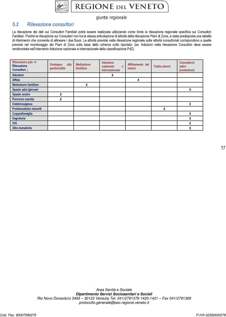 Le attività previste nella rilevazione regionale sulle attività consultoriali corrispondono a quelle previste nel monitoraggio dei Piani di Zona sulla base dello schema sotto riportato: (es.