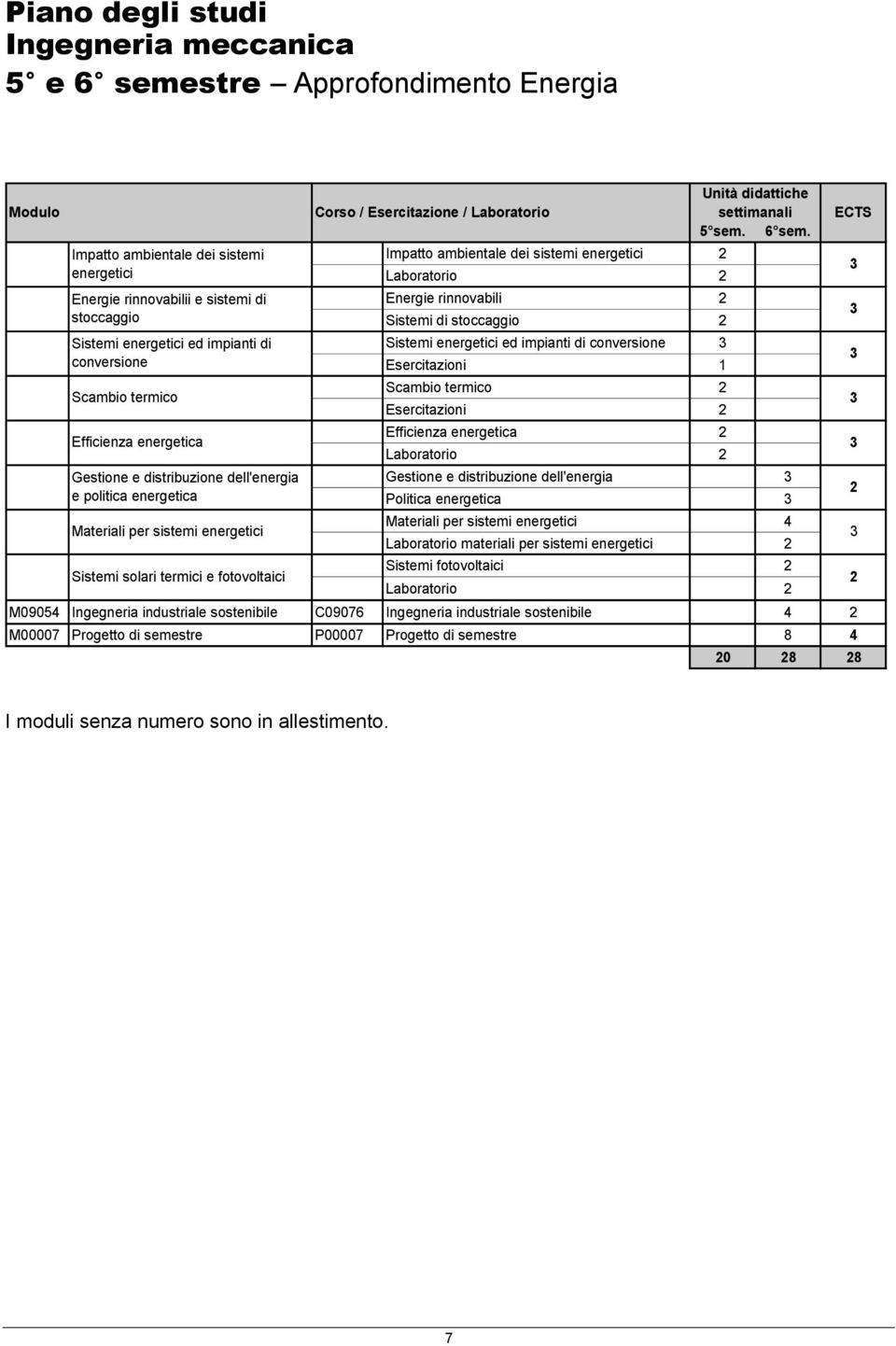 Esercitazioni 1 Scambio termico 2 Esercitazioni 2 Unità didattiche settimanali 5 sem. 6 sem.