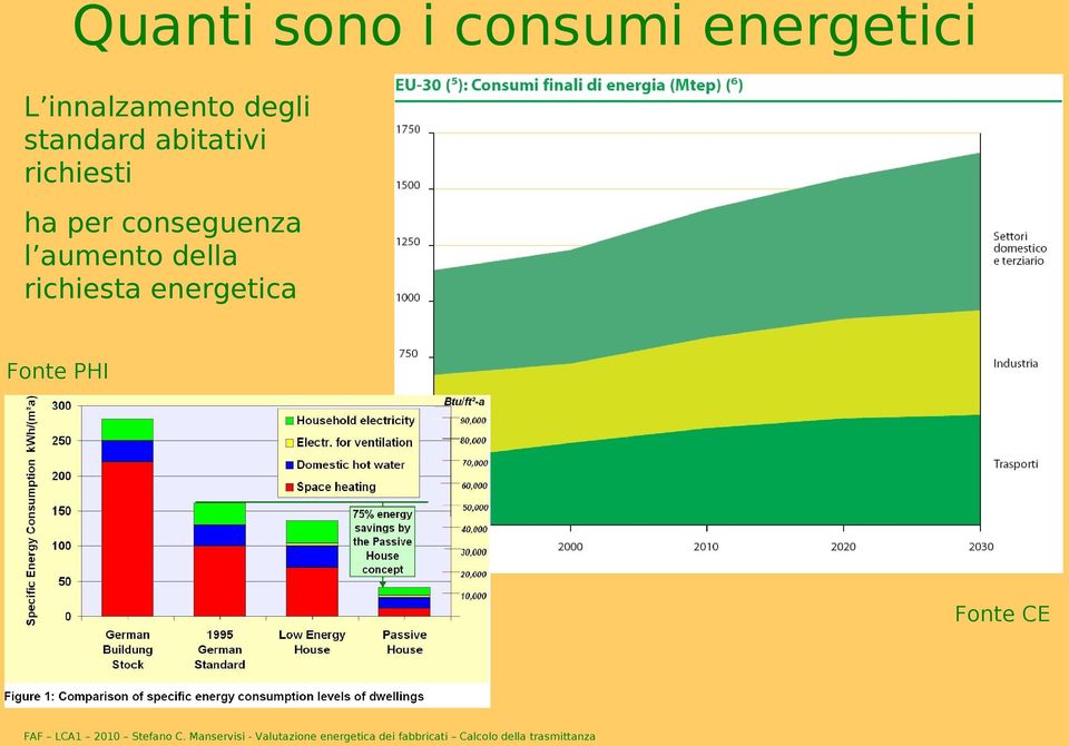 richiesti ha per conseguenza l aumento