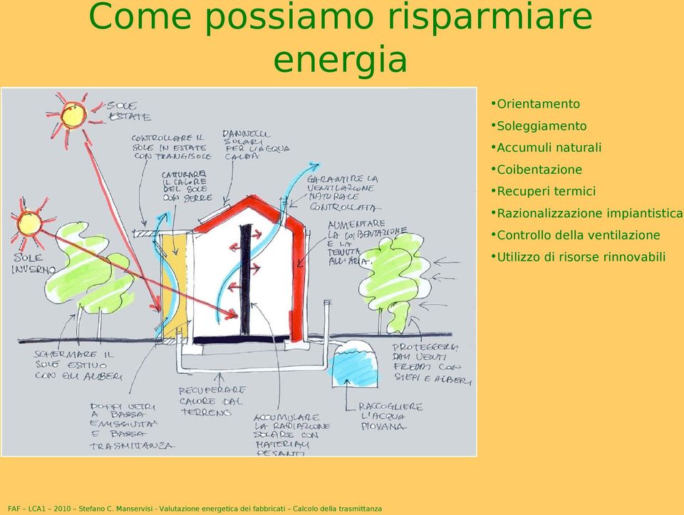 Recuperi termici Razionalizzazione impiantistica