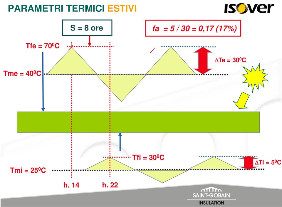 C Te = 30 0 C Tme = 40 0 C Tmi = 25