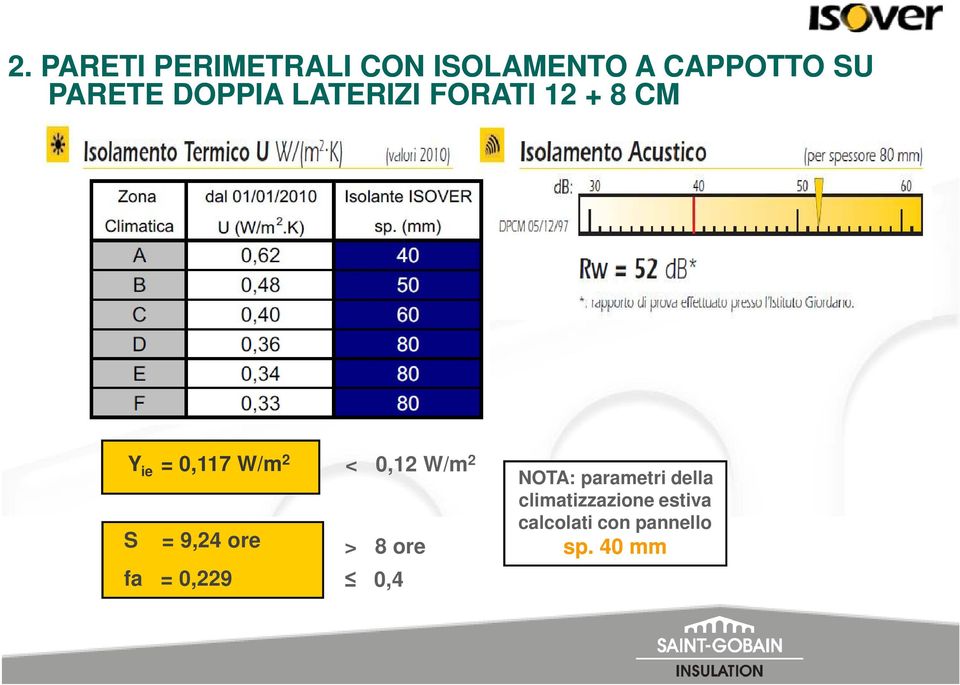 9,24 ore fa = 0,229 < 0,12 W/m 2 > 8 ore 0,4 NOTA: